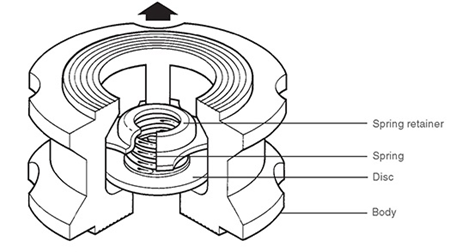 اجزای مختلف لیفت چک ولو یا Wafer lift check valve